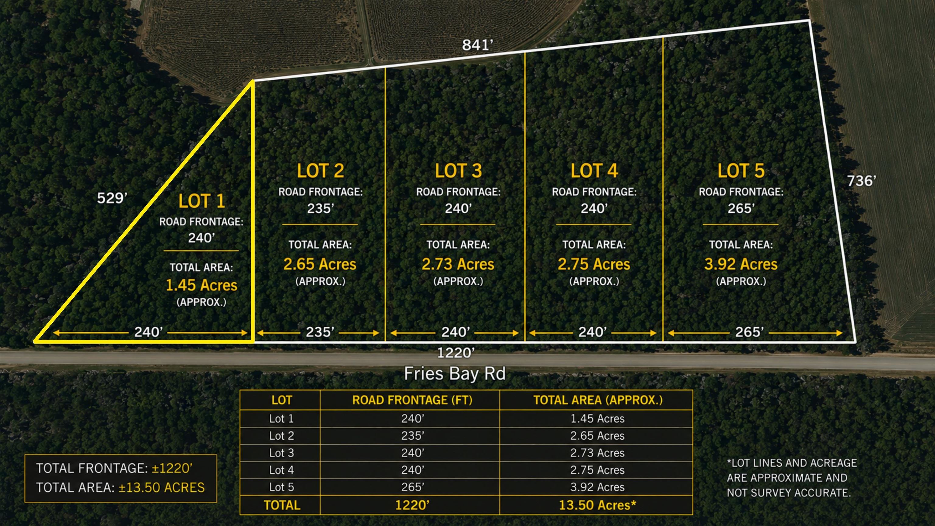 LOT1 Fries Bay Rd., Loris